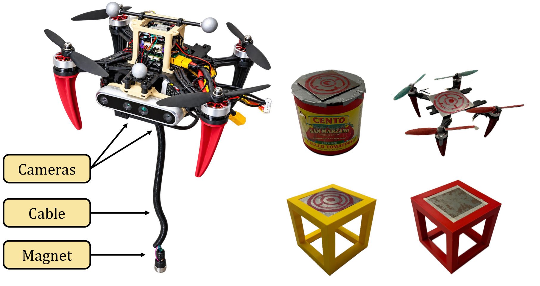 Quadrotor with cameras, cable, and magnet, next to the four payloads: a tomato sauce can, a quadrotor, a yellow cube, and a red cube.