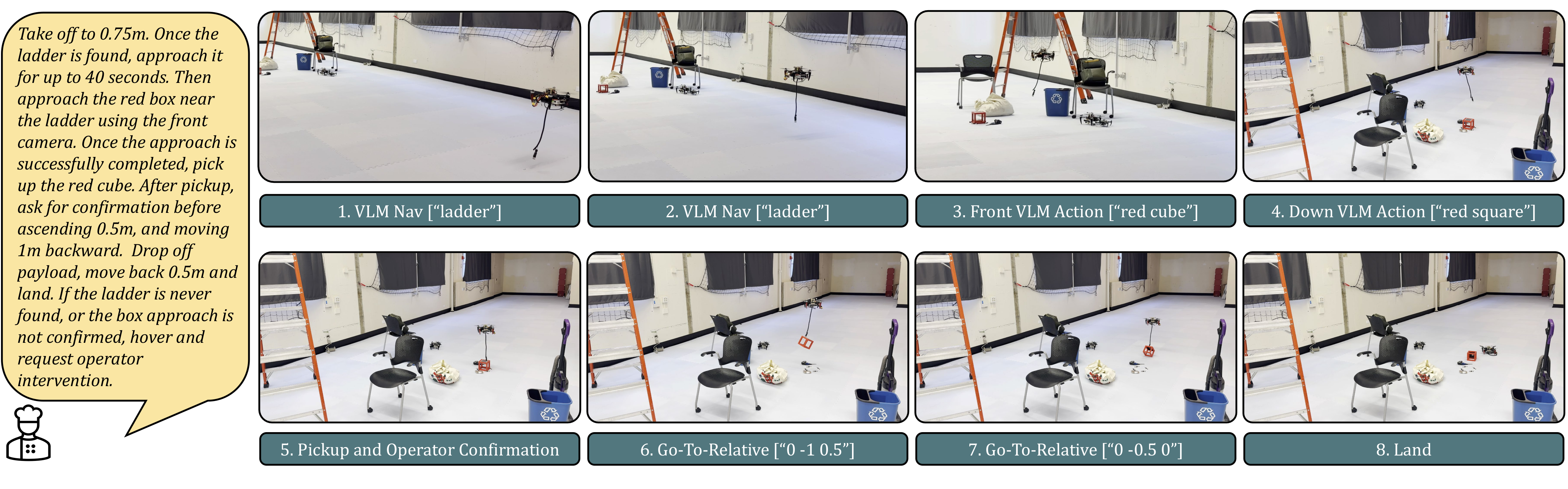 Operator prompt and eight sequential snapshots of the quadrotor locating the ladder, approaching and picking up the red cube, transporting it, and landing.